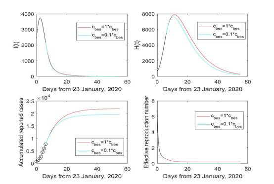 //cmsn.ylyf.org:8080/_vsl/5A4C204A2F1DBA3C568F4891D636303E/DE9B5D2C/6097